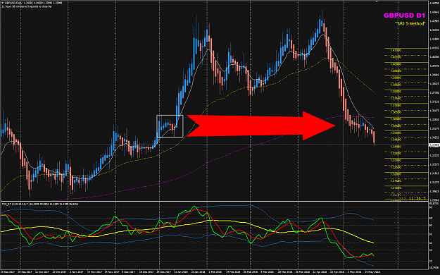 Click to Enlarge

Name: GBPUSD Week 21 May 21 breaking SR.png
Size: 70 KB