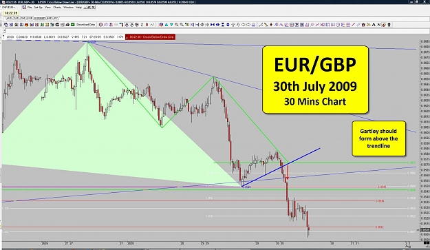 Click to Enlarge

Name: 30-07-09 - 01 - 30 Mins Chart - Bullish Gartley Failed.jpg
Size: 150 KB