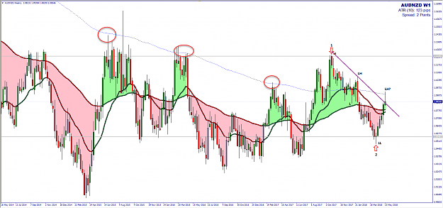 Click to Enlarge

Name: AUDNZD Post 5046 Weekly.png
Size: 75 KB