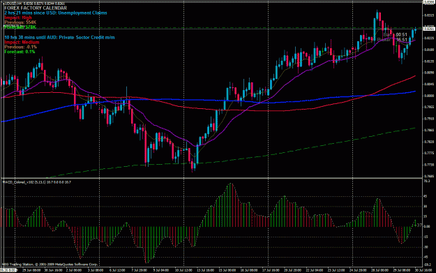 Click to Enlarge

Name: audusd july30.gif
Size: 41 KB