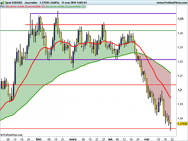 Click to Enlarge

Name: EURUSD-Journalier.png
Size: 26 KB
