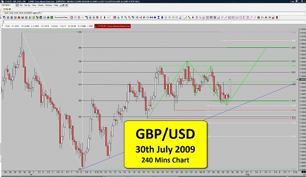 Click to Enlarge

Name: 30-07-09 - 01 - 240 Mins Chart - Profit Target.jpg
Size: 152 KB