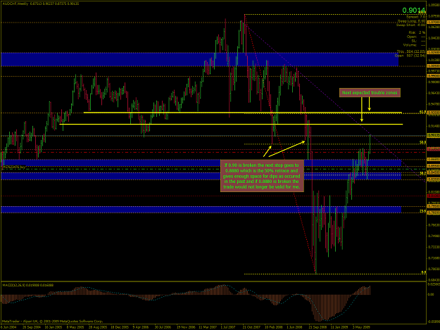 Click to Enlarge

Name: AUDCHF-2009-07-30-17-15-05-Alpari-UK-Ltd.png
Size: 58 KB