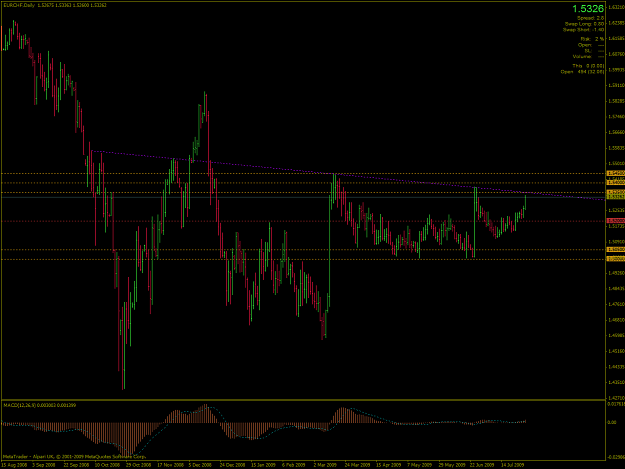 Click to Enlarge

Name: EURCHF-2009-07-30-17-34-30-Alpari-UK-Ltd.png
Size: 74 KB