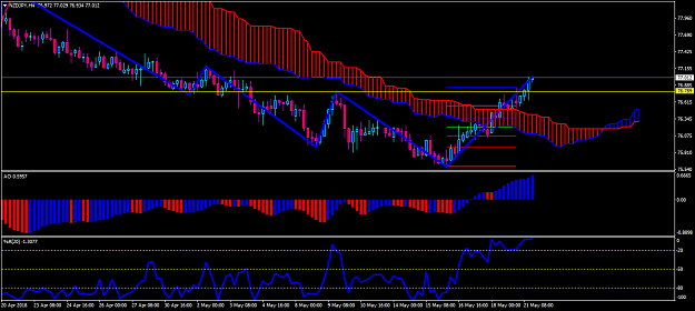 Click to Enlarge

Name: nzdjpy-h4-oanda-division1-ichi-cloud.png
Size: 47 KB
