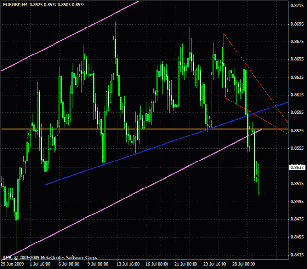 Click to Enlarge

Name: eurgbp h4 jul30'09.gif
Size: 24 KB