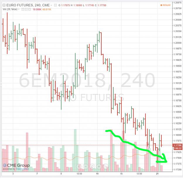 Click to Enlarge

Name: 4hr euro future.jpg
Size: 364 KB
