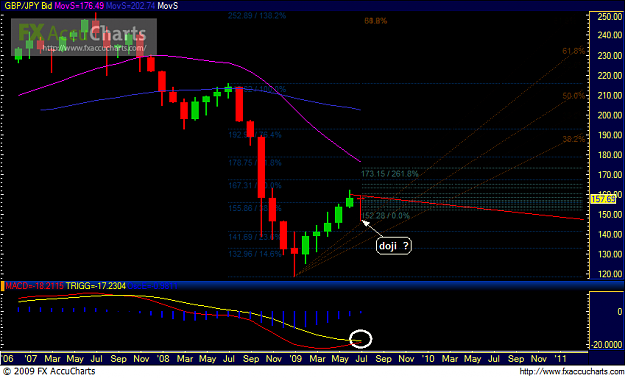 Click to Enlarge

Name: Chart1.PNG
Size: 41 KB