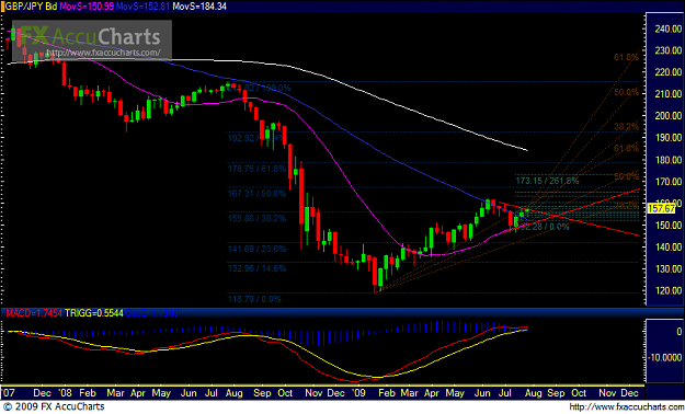 Click to Enlarge

Name: Chart2.PNG
Size: 43 KB