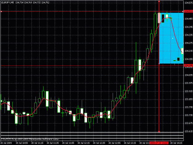 Click to Enlarge

Name: eur_jpy_fxcm.gif
Size: 21 KB