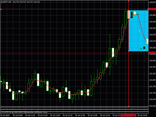 Click to Enlarge

Name: eur_jpy_fxcm.gif
Size: 21 KB
