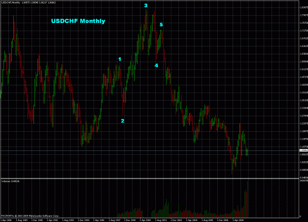 Click to Enlarge

Name: usdchf (monthly).gif
Size: 44 KB