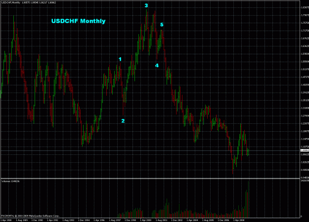 Click to Enlarge

Name: usdchf (monthly).gif
Size: 44 KB