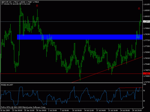 Click to Enlarge

Name: gbpchf8.gif
Size: 15 KB