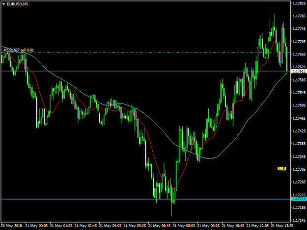 Click to Enlarge

Name: eurusd-m5-gain-capital-group.png
Size: 37 KB