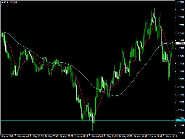 Click to Enlarge

Name: eurusd-m5-gain-capital-group-3.png
Size: 38 KB