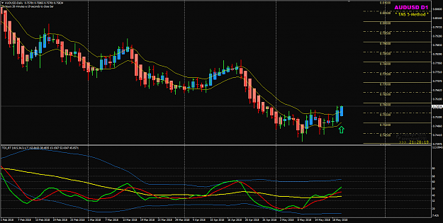 Click to Enlarge

Name: AUDUSD Week 21 May 22 D1 conservative entry.png
Size: 50 KB