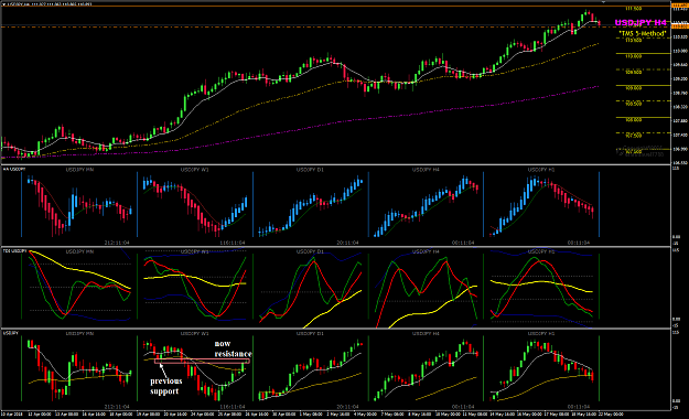 Click to Enlarge

Name: USDJPY Week 21 May 22 support and resistance.png
Size: 63 KB