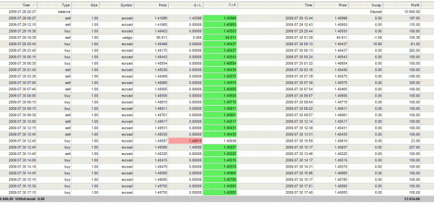 Click to Enlarge

Name: 20pipNitro5.GIF
Size: 85 KB