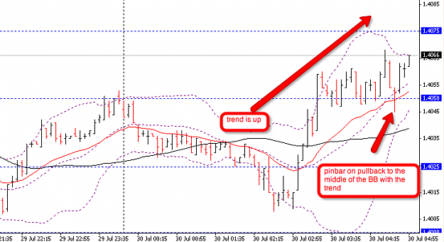 Click to Enlarge

Name: pb_with_trend.png
Size: 39 KB
