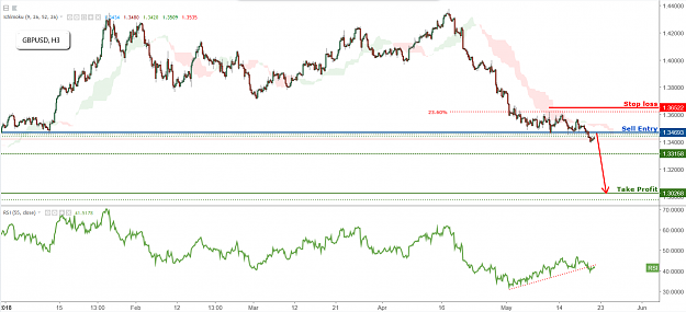 Click to Enlarge

Name: GBPUSD,_H3.png
Size: 225 KB