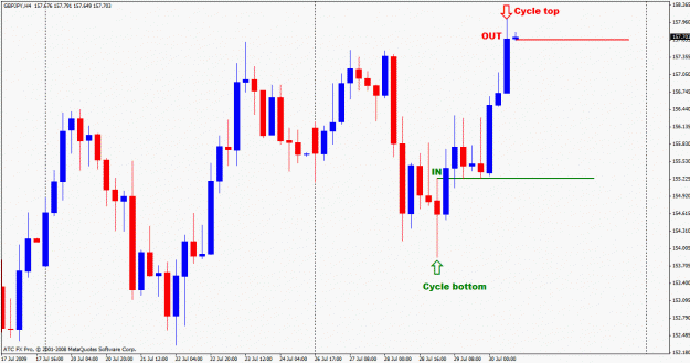 Click to Enlarge

Name: gbpjpy cycles.gif
Size: 23 KB