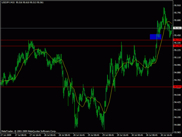 Click to Enlarge

Name: jpy.gif
Size: 17 KB