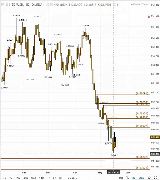 Click to Enlarge

Name: nzdusd rt daily.PNG
Size: 223 KB