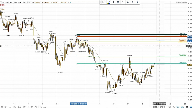 Click to Enlarge

Name: nzdusd rt before.PNG
Size: 658 KB