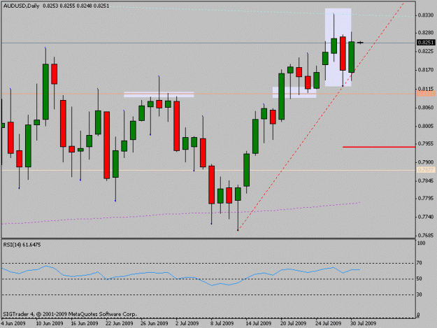 Click to Enlarge

Name: audusd.gif
Size: 13 KB