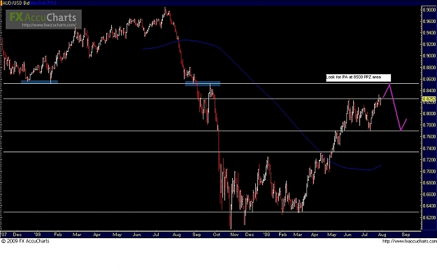 Click to Enlarge

Name: AUDUSD.JPG
Size: 222 KB