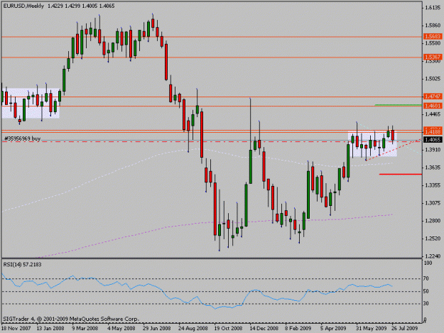 Click to Enlarge

Name: eurusdweek.gif
Size: 14 KB