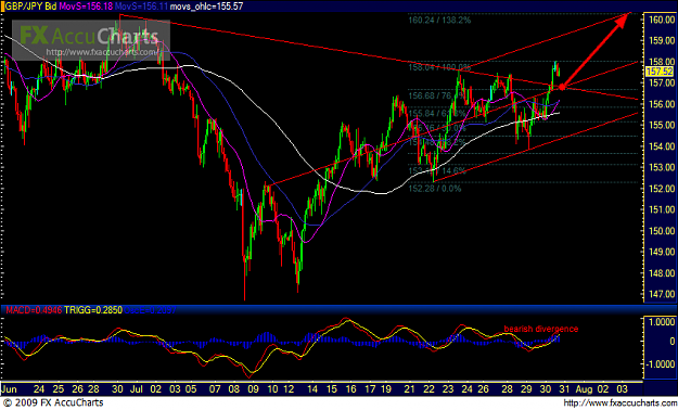 Click to Enlarge

Name: Chart1.PNG
Size: 40 KB