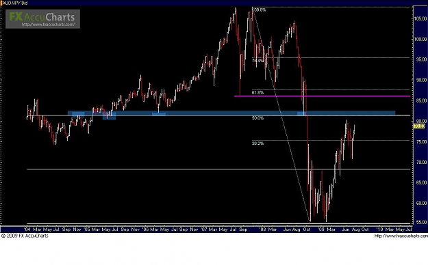 Click to Enlarge

Name: AUDJPY.JPG
Size: 80 KB