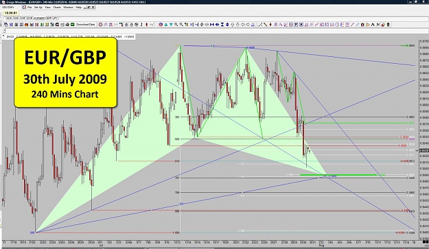 Click to Enlarge

Name: 30-07-09 - 01 - 2400 Mins Chart - Bullish Gartley.jpg
Size: 170 KB