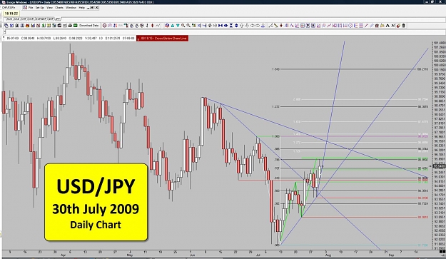 Click to Enlarge

Name: 30-07-09 - 02 - Daily Chart - Update.jpg
Size: 151 KB