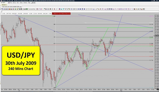 Click to Enlarge

Name: 30-07-09 - 02 - 240 Mins Chart - Update.jpg
Size: 158 KB