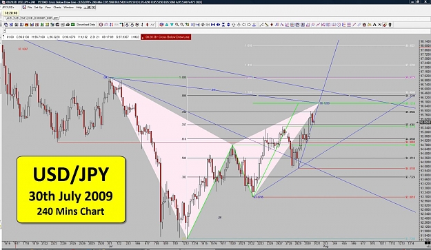 Click to Enlarge

Name: 30-07-09 - 02 - 240 Mins Chart - Bearish Gartley.jpg
Size: 165 KB