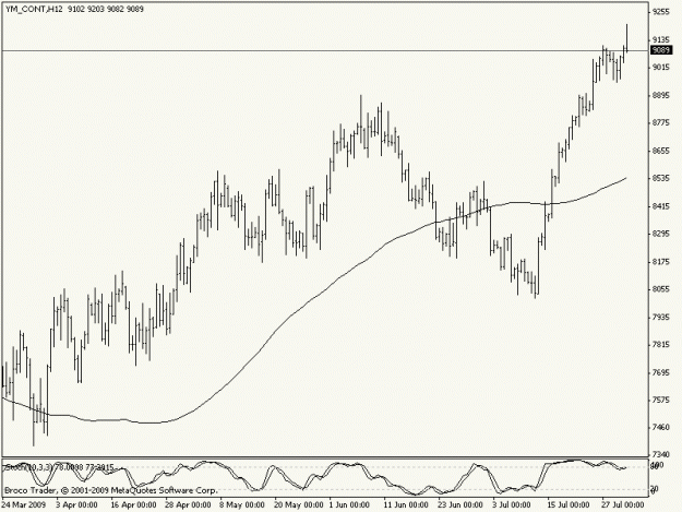 Click to Enlarge

Name: dow12h.gif
Size: 12 KB