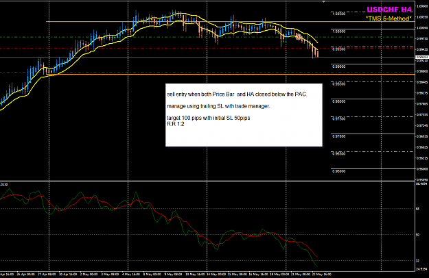 Click to Enlarge

Name: USDCHF Week 21 May 22 H4 trade.png
Size: 40 KB