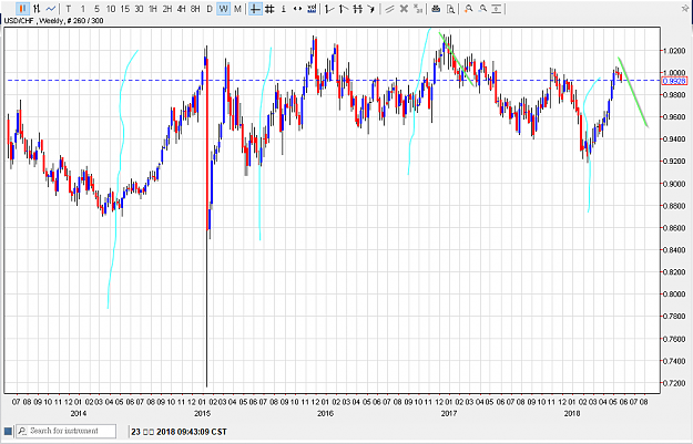 Click to Enlarge

Name: 230518usdchf01.png
Size: 29 KB