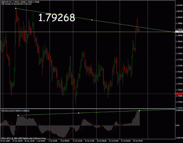 Click to Enlarge

Name: gbpchf_31_7_09_4hr.gif
Size: 27 KB