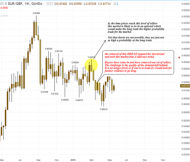 Click to Enlarge

Name: EURGBP WEEKLY.PNG
Size: 69 KB
