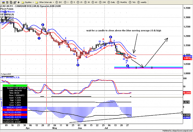 Click to Enlarge

Name: Cad USD 1  Daily 1.png
Size: 46 KB
