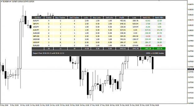 Click to Enlarge

Name: Trade Report Week 21 May 21 to 23.png
Size: 38 KB
