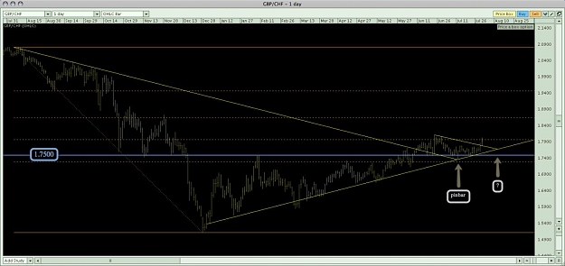 Click to Enlarge

Name: GBP:CHF Plot.jpg
Size: 101 KB