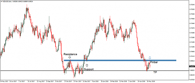 Click to Enlarge

Name: nzdusd-d1-trading-point-of-2.png
Size: 42 KB