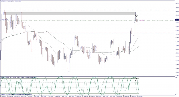 Click to Enlarge

Name: gbpchf 4hour short.jpg
Size: 115 KB