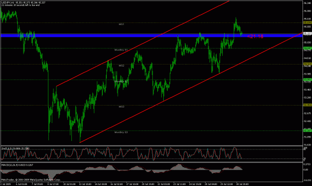 Click to Enlarge

Name: usdjpy 1h 30.07.09 morning.gif
Size: 26 KB