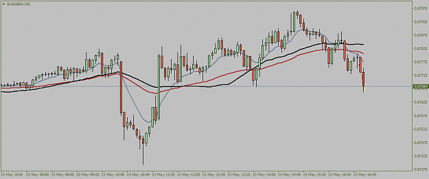 Click to Enlarge

Name: EURGBPcM5.png
Size: 24 KB